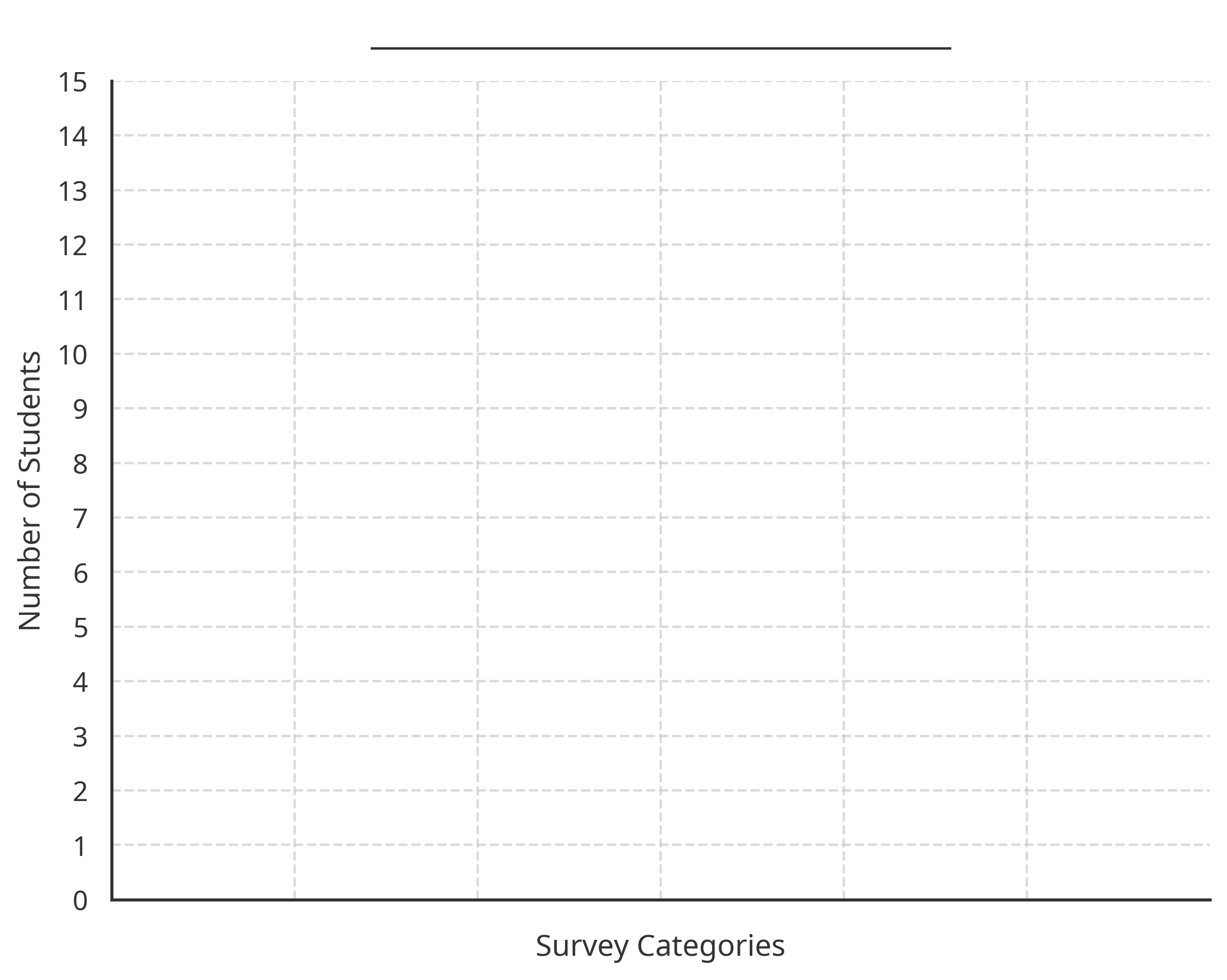 Figure 2: Blank Graphing Template
