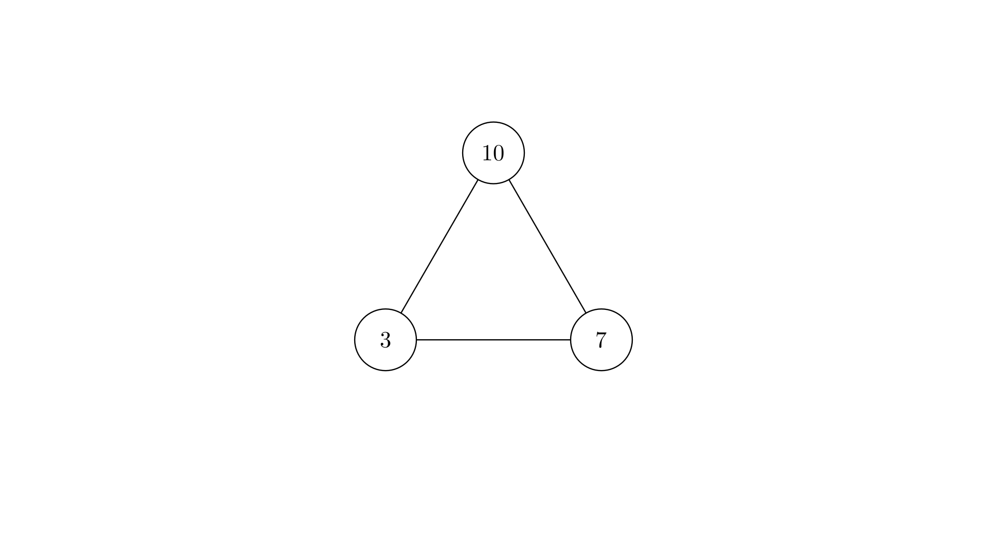 fig 1: Fact Family Triangle with 10, 3, and 7