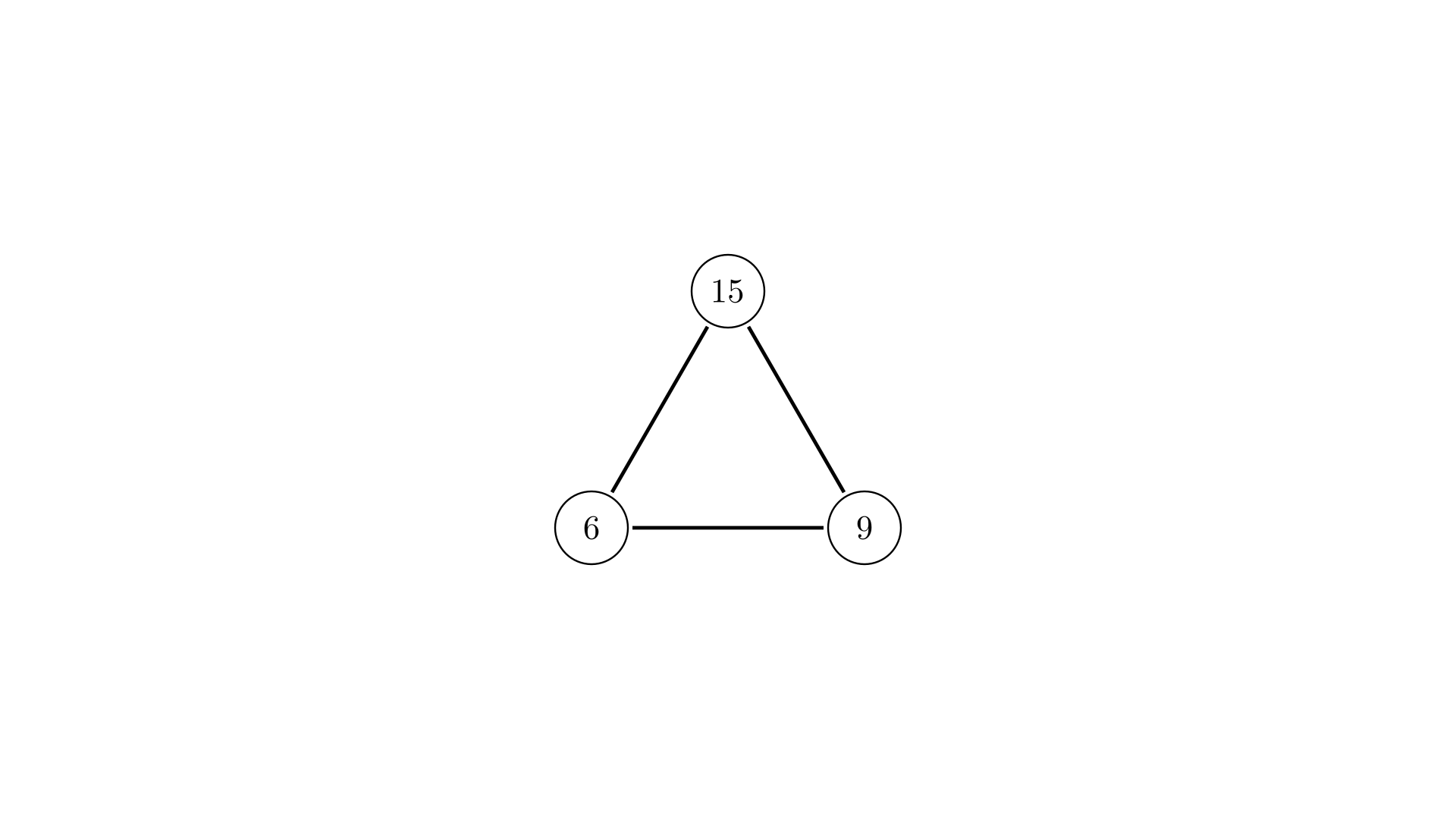 fig 3: Fact family triangle with 6, 9, and 15