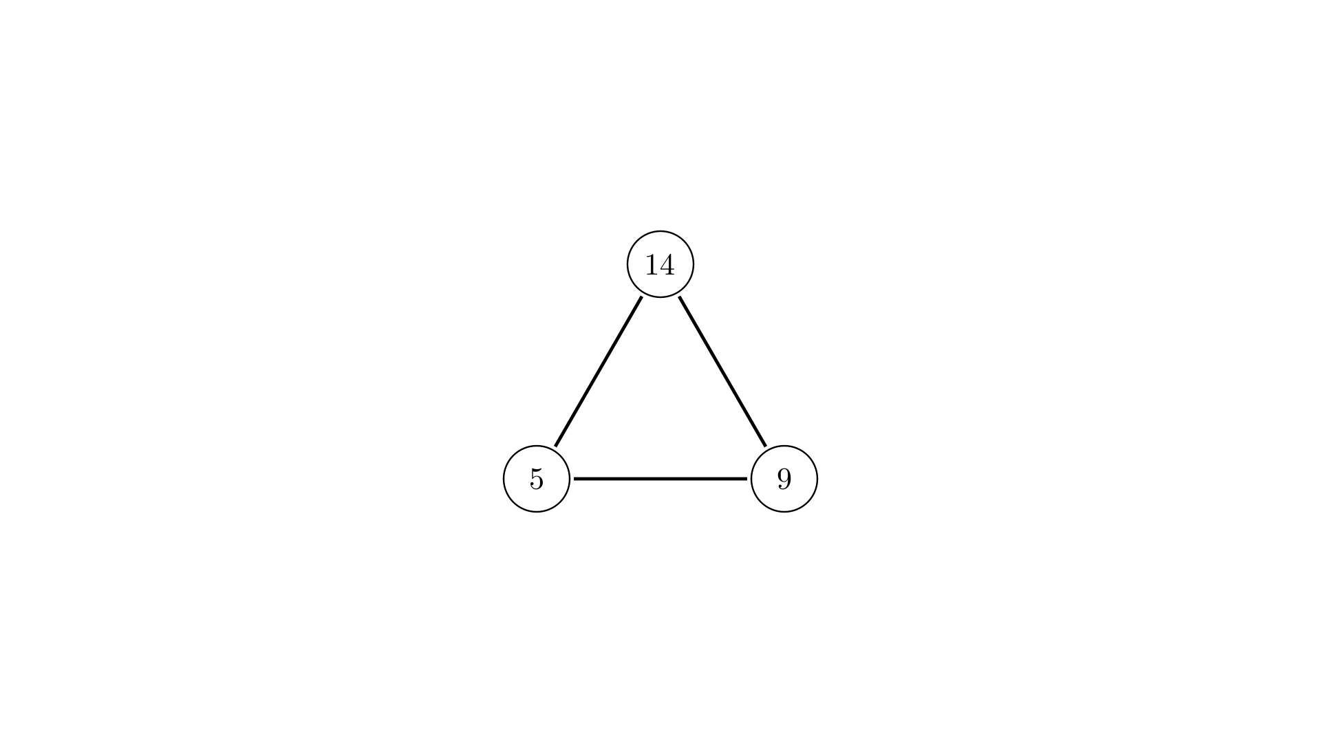 fig 6: Fact family triangle with 5, 9, and 14